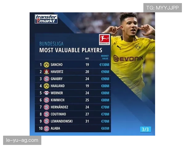 德甲新援市场火热，球员身价走势引关注