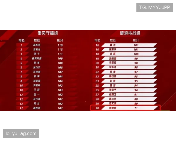 L组第一至第四名完整预测